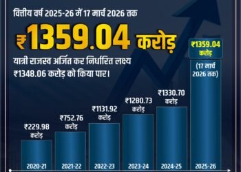 दक्षिण पूर्व मध्य रेलवे का यात्री राजस्व अर्जन में कीर्तिमान! वित्तीय वर्ष 2025-26 में अब तक का सर्वाधिक प्रारंभिक यात्री राजस्व अर्जित