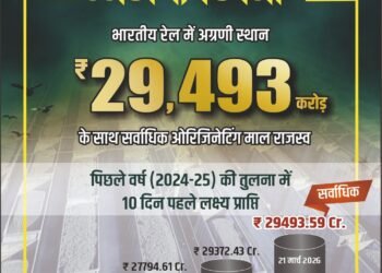 देश के औद्योगिक विकास को गति देते हुए दक्षिण पूर्व मध्य रेलवे द्वारा उल्लेखनीय उपलब्धियां