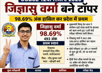 CGBSE 12वीं में जिज्ञासु वर्मा बने टॉपर, 98.69% अंक हासिल कर प्रदेश में प्रथम