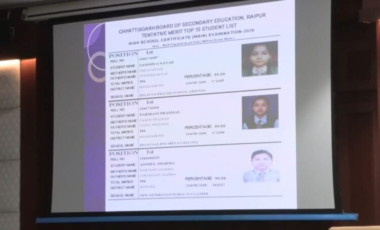 CGBSE 10वीं में महासमुंद की दो बेटियों ने किया टॉप, 99% अंक के साथ प्रदेश में मारी बाजी