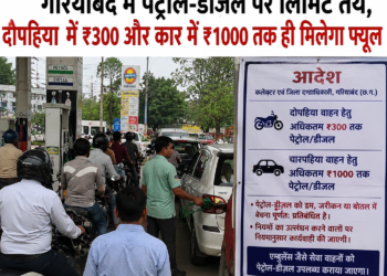 गरियाबंद में पेट्रोल-डीजल पर लिमिट तय, दोपहिया में ₹300 और कार में ₹1000 तक ही मिलेगा फ्यूल