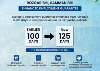 विकसित भारत-गारंटी फॉर रोजगार एवं आजीविका मिशन (ग्रामीण): वीबी–जी राम जी (विकसित भारत-जी राम जी) अधिनियम, 2025