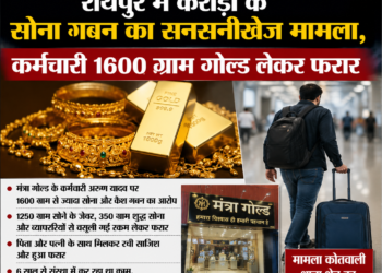 रायपुर में करोड़ों के सोना गबन का सनसनीखेज मामला, कर्मचारी 1600 ग्राम गोल्ड लेकर फरार