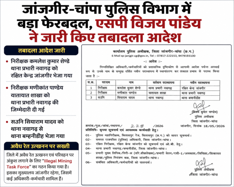 जांजगीर-चांपा पुलिस विभाग में बड़ा फेरबदल, एसपी विजय पांडेय ने जारी किए तबादला आदेश