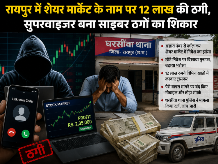 रायपुर में शेयर मार्केट के नाम पर 12 लाख की ठगी, सुपरवाइजर बना साइबर ठगों का शिकार