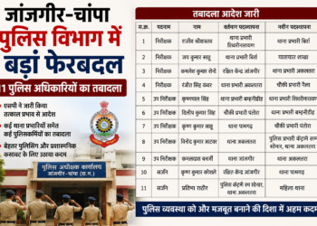 जांजगीर-चांपा पुलिस विभाग में बड़ा फेरबदल, 11 पुलिस अधिकारियों का तबादला
