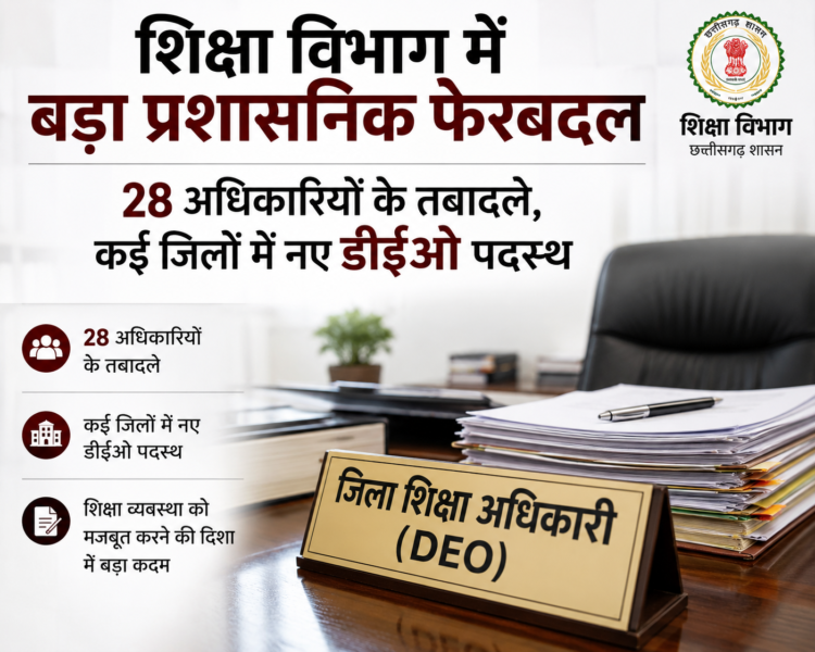 शिक्षा विभाग में बड़ा प्रशासनिक फेरबदल, 28 अधिकारियों के तबादले, कई जिलों में नए डीईओ पदस्थ