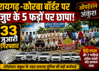 रायगढ़-कोरबा बॉर्डर पर जुए के 5 फड़ों पर छापा, 33 गिरफ्तार