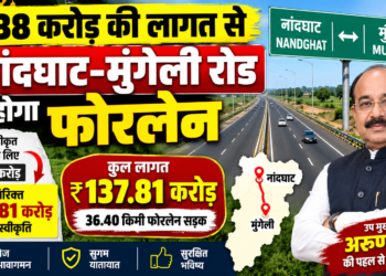 138 करोड़ की लागत से नांदघाट-मुंगेली रोड होगा फोरलेन, पूर्व में स्वीकृत टू-लेन सड़क को फोरलेन करने राज्य शासन ने मंजूर किए अतिरिक्त 21.81 करोड़