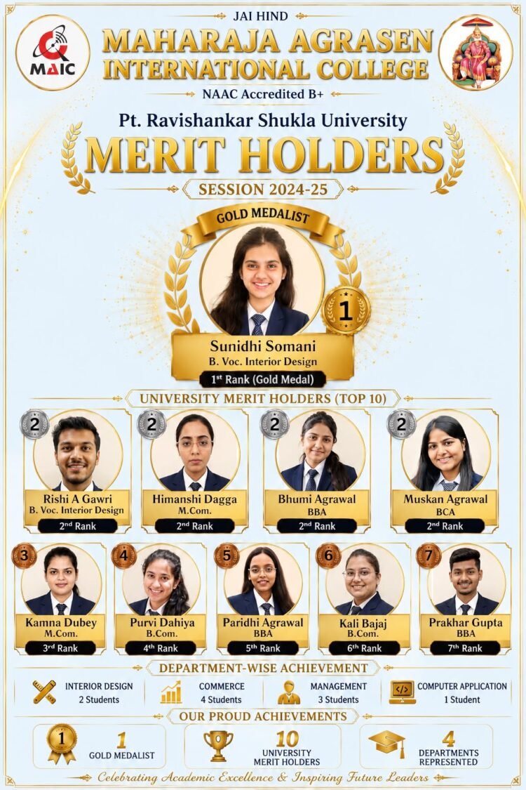’’मैक विद्यार्थियों ने लहराया परचम, 10 विद्यार्थियों ने हासिल किए विश्वविद्यालय मेरिट में स्थान’’