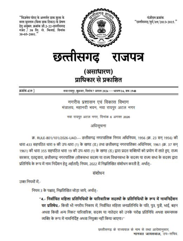 निर्वाचित महिला प्रतिनिधियों के पारिवारिक सदस्यों के प्रतिनिधियों के रूप में नाम-निर्देशन पर रोक,राज्य शासन ने जारी की अधिसूचना